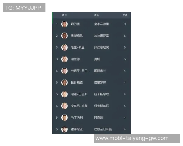 姆巴佩欧冠进球达60个跻身历史射手榜第六位目标直指劳尔