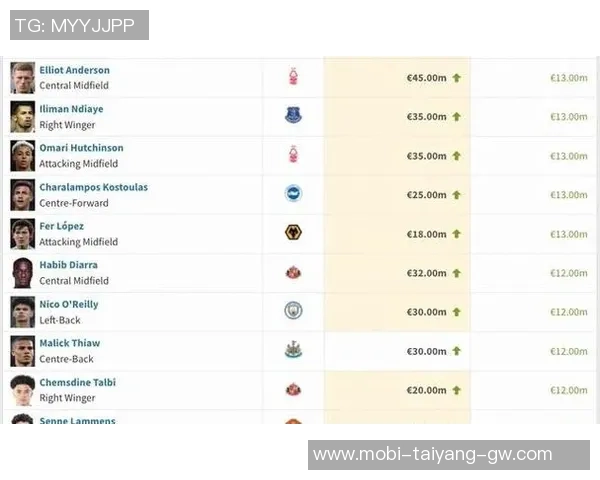 伊萨克身价飙升至14亿引争议5个月仅进1球为何还能涨价2000万